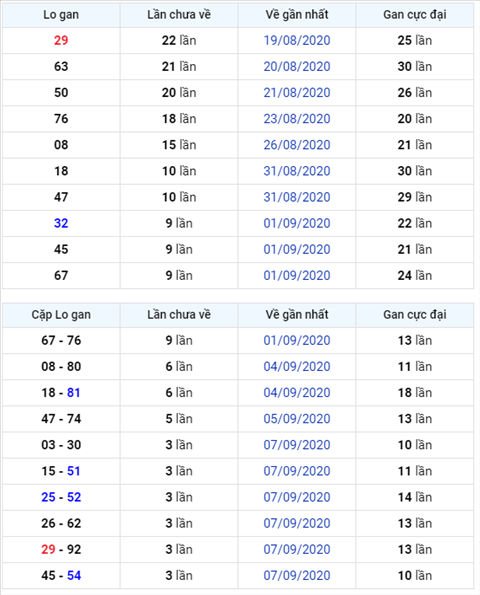 Binh luan KQXSMB 11092020 ba ngay lien tiep dac biet ve dau 2 hinh anh