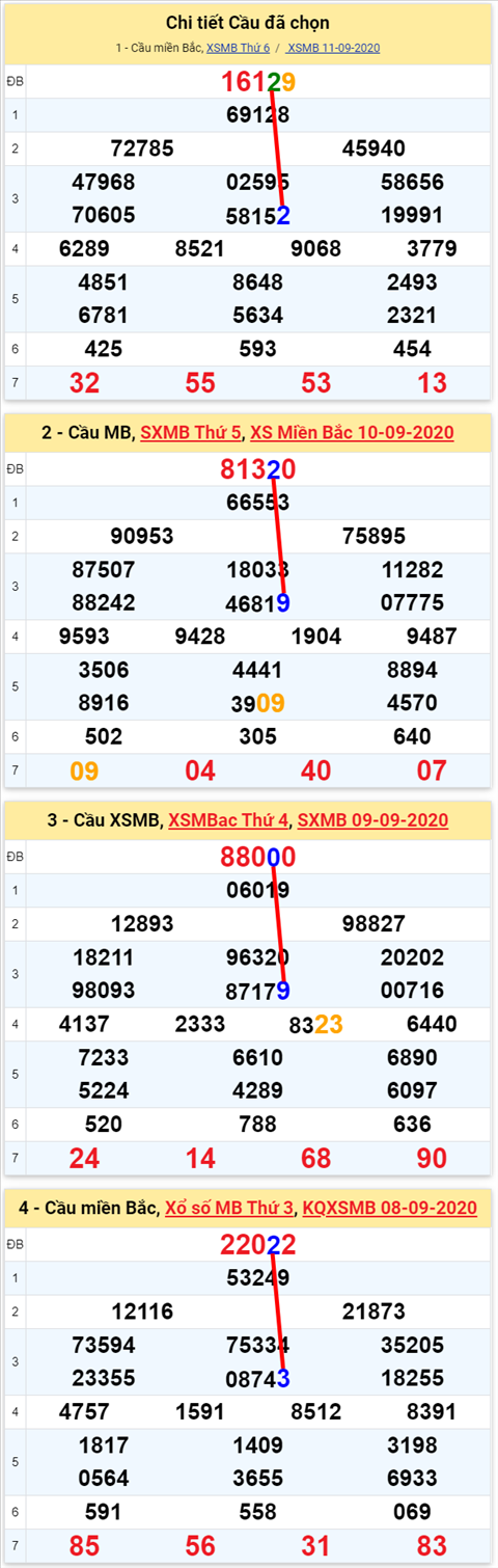 Lô kép XSMB 12092020 - Phân tích số kép Miền Bắc 12-9 thứ 7 hình ảnh 2 Lo kep XSMB 12092020 - Phan tich so kep Mien Bac 12-9 thu 7 hinh anh 2