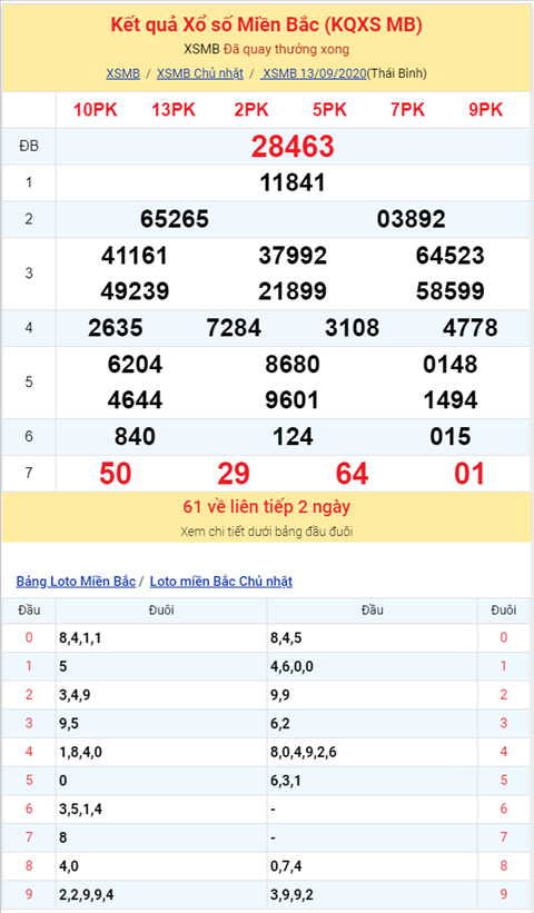 Binh luan KQXSMB 13092020 dac biet ve tai hai ngay lien tiep hinh anh 2