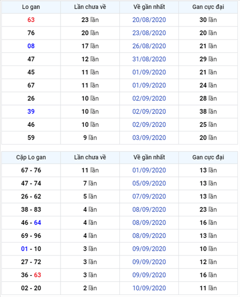 Binh luan KQXSMB 13092020 dac biet ve tai hai ngay lien tiep hinh anh