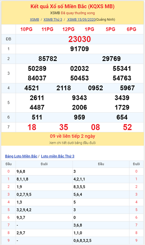 Bình luận KQXSMB 15092020 đặc biệt đã về xỉu hình ảnh 2 Binh luan KQXSMB 15092020 dac biet da ve xiu hinh anh 2