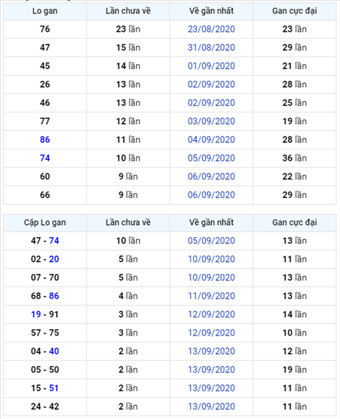 Binh luan KQXSMB 16092020 hinh anh