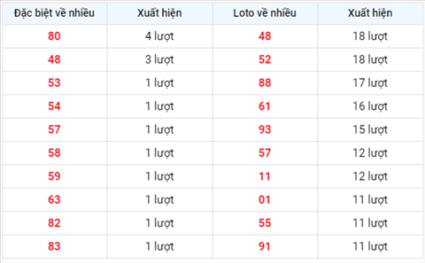 Thong ke XSMB 16092020 - Phan tich xo so Mien Bac 16-09 thu 4 hinh anh 2