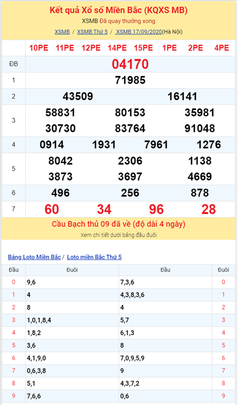 Binh luan KQXSMB 17092020 dac biet bet tai hinh anh 2