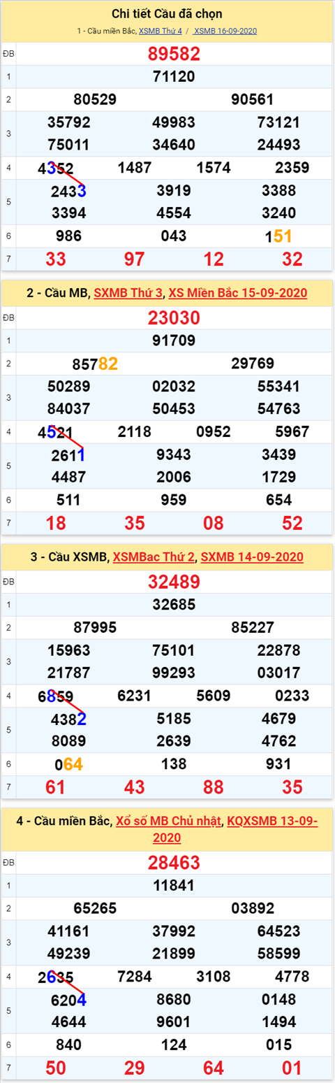 Lo kep XSMB 17092020 - Phan tich so kep Mien Bac 17-9 thu 5 hinh anh