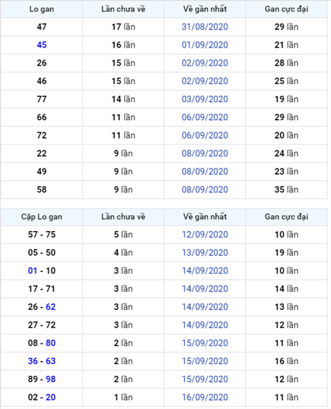 Binh luan KQXSMB 18092020 dac biet ve duoi 0 thong hai ngay hinh anh