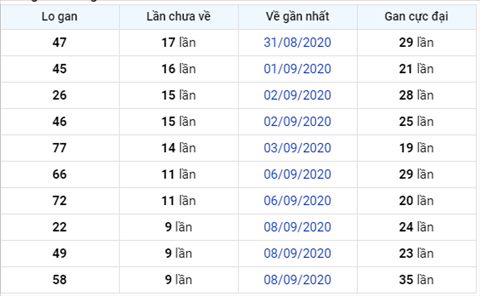 thong-ke-lo-gan-xsmb-18-09-2020.sx thong-ke-lo-gan-xsmb-18-09-2020.sx