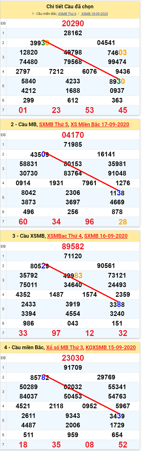 Lô kép XSMB 19092020 - Phân tích số kép Miền Bắc 19-9 thứ 7 hình ảnh 2 Lo kep XSMB 19092020 - Phan tich so kep Mien Bac 19-9 thu 7 hinh anh 2