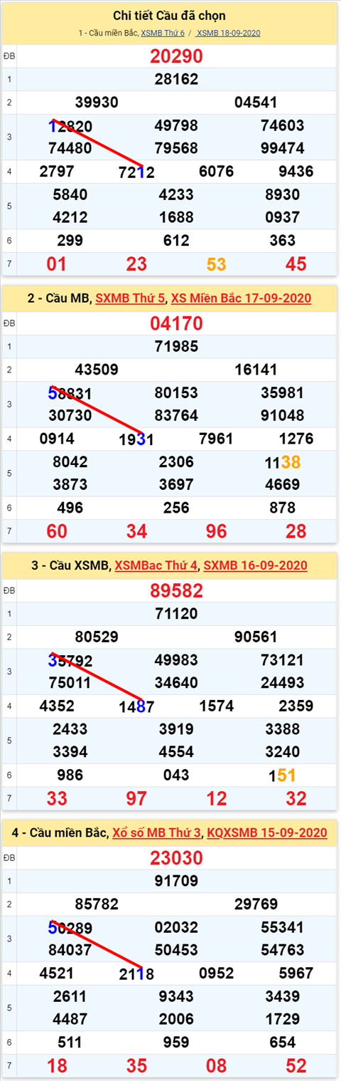 Lô kép XSMB 19092020 - Phân tích số kép Miền Bắc 19-9 thứ 7 hình ảnh Lo kep XSMB 19092020 - Phan tich so kep Mien Bac 19-9 thu 7 hinh anh