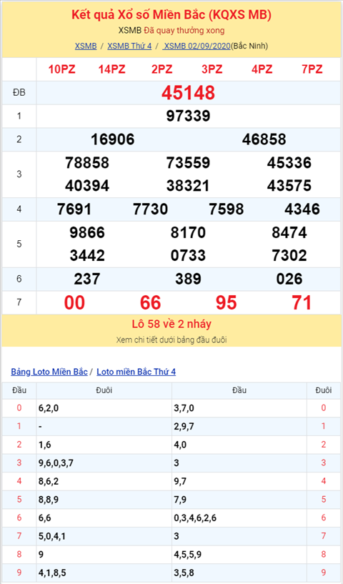 Bình luận KQXSMB 02092020 đặc biệt bệt tổng 2 hình ảnh 2 Binh luan KQXSMB 02092020 dac biet bet tong 2 hinh anh 2