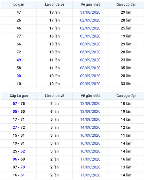 Binh luan KQXSMB 20092020 dac biet tiep tuc ve xiu hinh anh