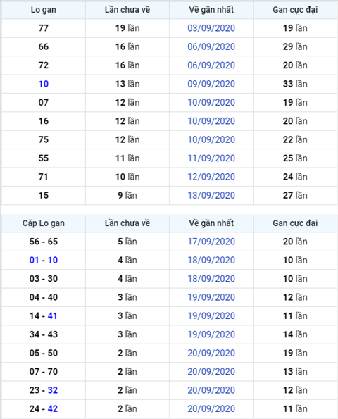 Binh luan KQXSMB 23092020 dac biet ve kep 11 hinh anh