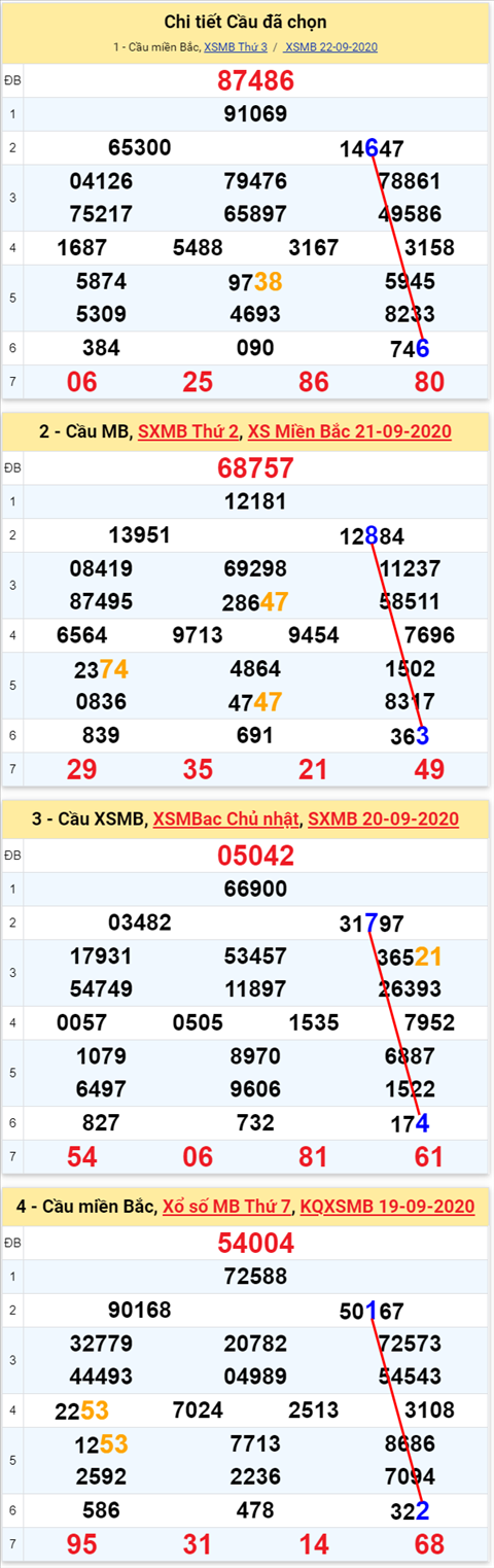 Lo kep XSMB 23092020 - Phan tich so kep Mien Bac 23-9 thu 4 hinh anh
