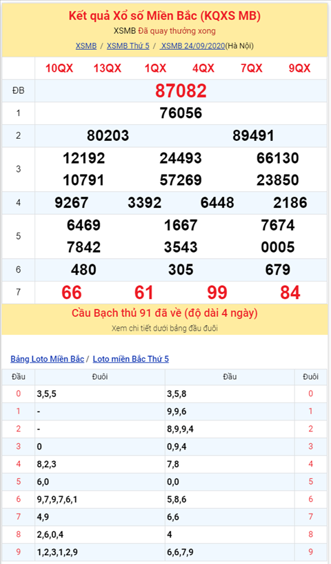 Binh luan KQXSMB 24092020 dac biet ve dau 8 hinh anh 2