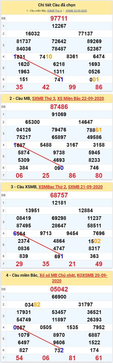 Lo kep XSMB 24092020 - Phan tich so kep Mien Bac 24-9 thu 5 hinh anh