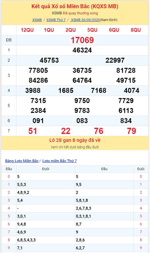 Binh luan KQXSMB 26092020 cam dau 4 hinh anh 2