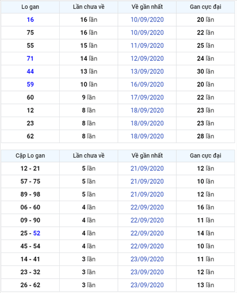 Binh luan KQXSMB 27092020 co lo roi 69 hinh anh