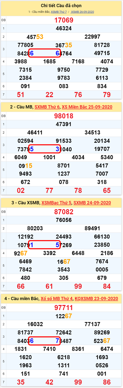 Lo kep XSMB 27092020 - Phan tich so kep Mien Bac 27-9 chu nhat hinh anh 2