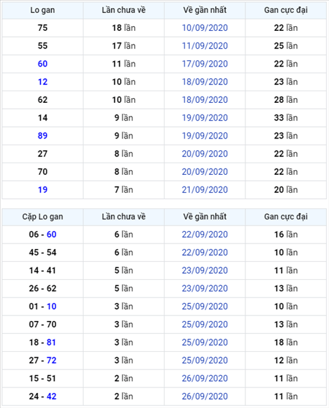 Binh luan KQXSMB 29092020 dac biet tiep tuc ve xiu hinh anh