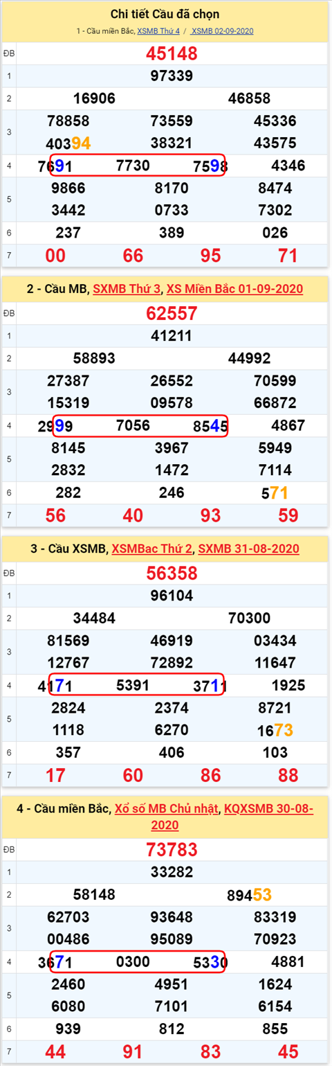 Lô kép XSMB 03092020 - Phân tích số kép Miền Bắc 3-9 thứ 5 hình ảnh 2 Lo kep XSMB 03092020 - Phan tich so kep Mien Bac 3-9 thu 5 hinh anh 2
