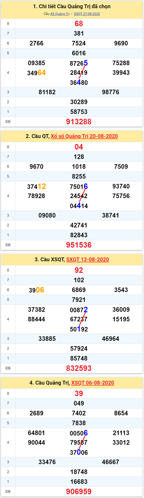 Thống kê XSMT 03092020 - Phân tích Xổ số Miền Trung 0309 Thứ 5 hình ảnh 3 Thong ke XSMT 03092020 - Phan tich Xo so Mien Trung 0309 Thu 5 hinh anh 3
