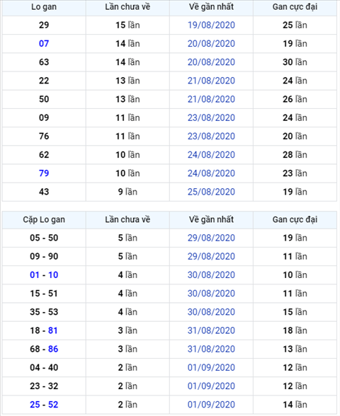 Bình luận KQXSMB 04092020 đặc biệt tắt điện hình ảnh Binh luan KQXSMB 04092020 dac biet tat dien hinh anh