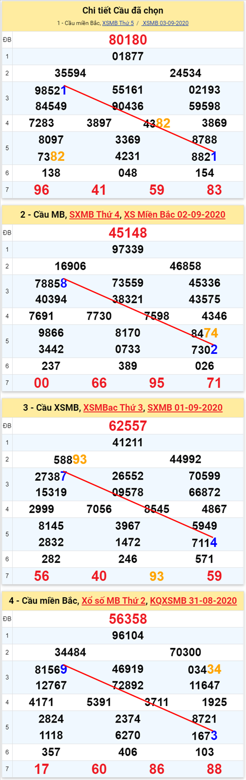 Lô kép XSMB 04092020 - Phân tích số kép Miền Bắc 4-9 thứ 6 hình ảnh Lo kep XSMB 04092020 - Phan tich so kep Mien Bac 4-9 thu 6 hinh anh