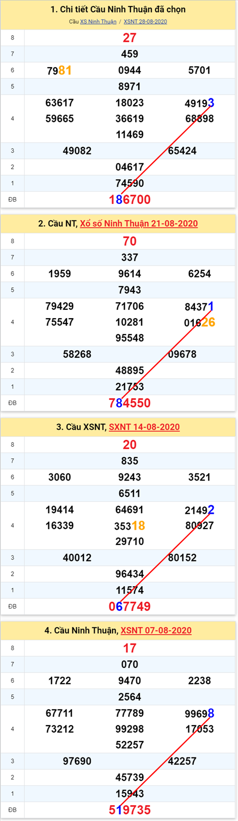 Thống kê XSMT 04092020 - Phân tích Xổ số Miền Trung 04-09 Thứ 6 hình ảnh 2 Thong ke XSMT 04092020 - Phan tich Xo so Mien Trung 04-09 Thu 6 hinh anh 2