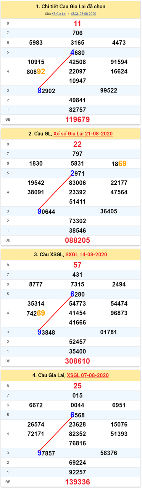 Thống kê XSMT 04092020 - Phân tích Xổ số Miền Trung 04-09 Thứ 6 hình ảnh Thong ke XSMT 04092020 - Phan tich Xo so Mien Trung 04-09 Thu 6 hinh anh