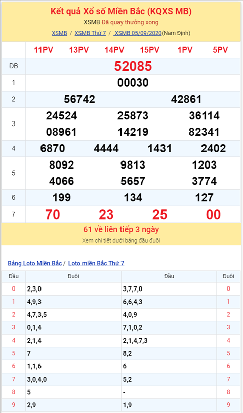 Binh luan KQXSMB 05092020 dac biet bet dau 8 thong ba ngay hinh anh 2