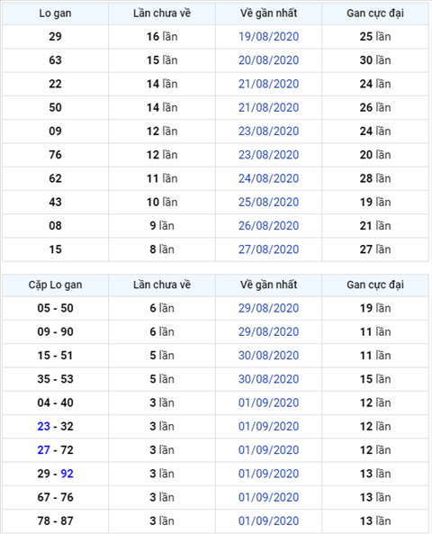 Binh luan KQXSMB 05092020 dac biet bet dau 8 thong ba ngay hinh anh