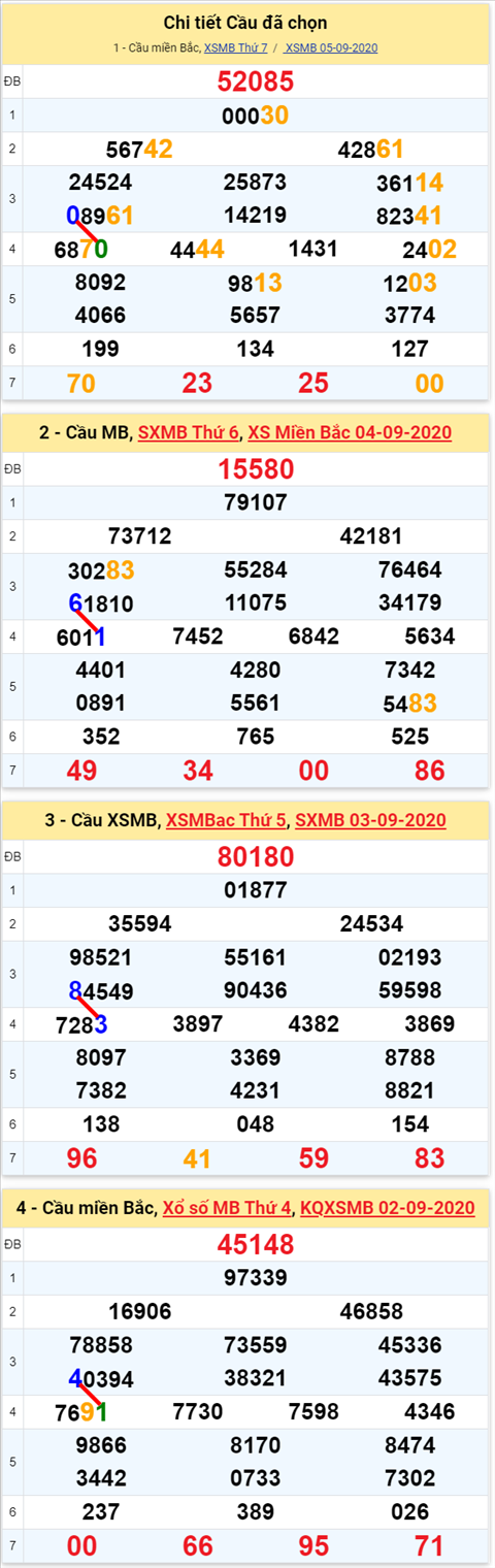 Lo kep XSMB 06092020 - Phan tich so kep Mien Bac 6-9 chu nhat hinh anh