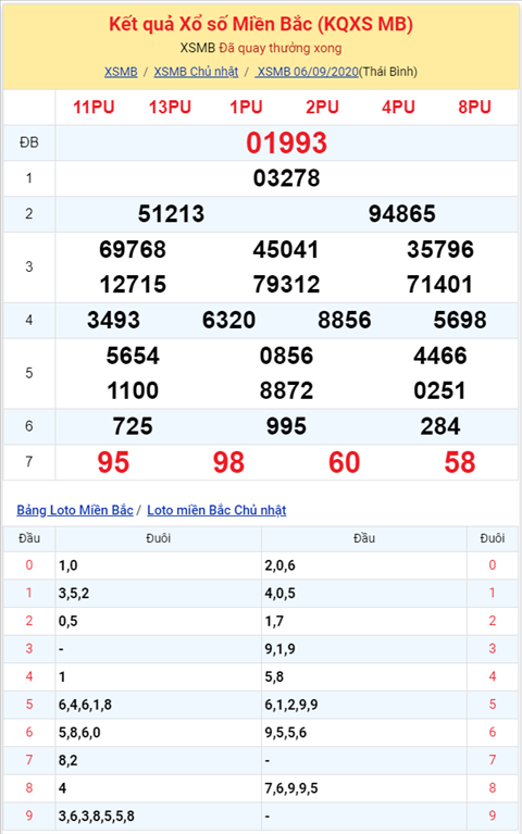 Binh luan KQXSMB 06092020 dac biet ve tai bon ngay lien tiep hinh anh 2