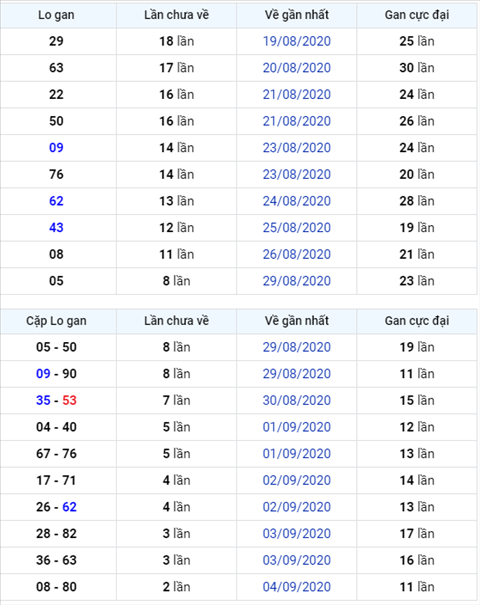 Binh luan KQXSMB 07092020 lien tiep 5 ngay dac biet ve tai hinh anh