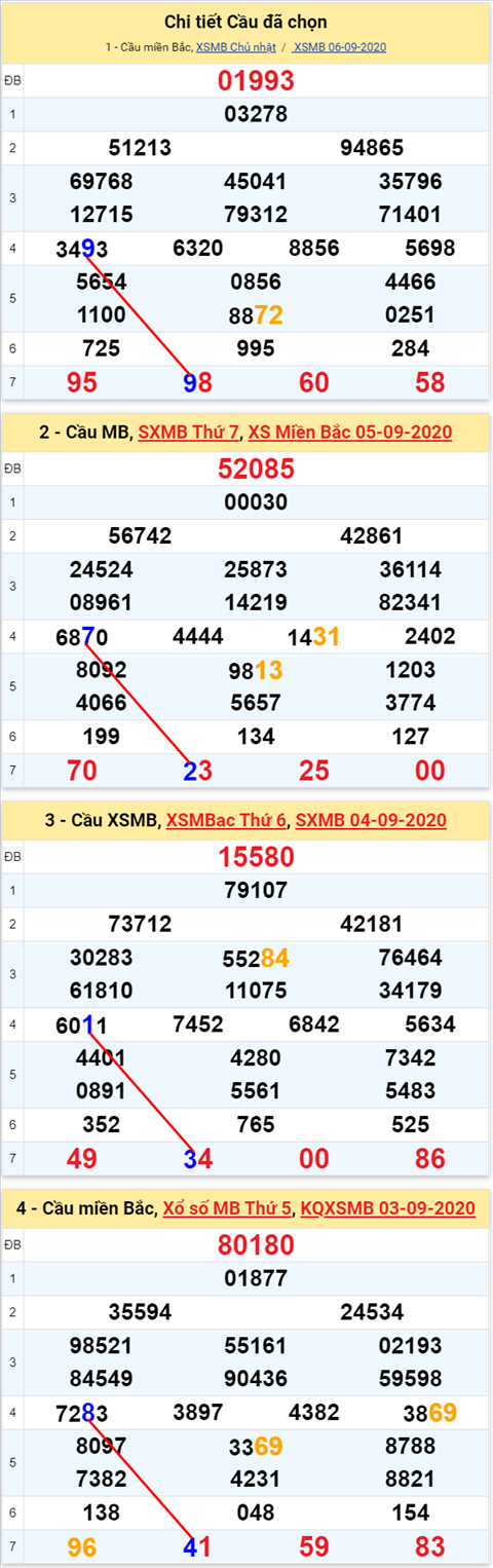 Lo kep XSMB 07092020 - Phan tich so kep Mien Bac 7-9 thu 2 hinh anh 2