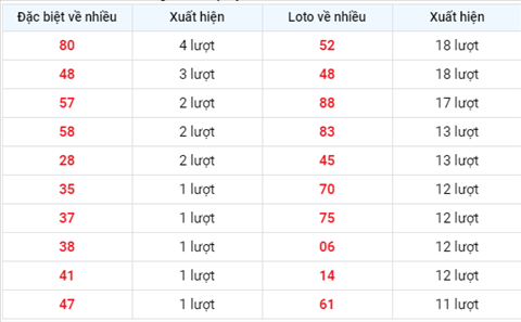 Thong ke XSMB 07092020 - Phan tich xo so Mien Bac 07-09 thu 2 hinh anh 2