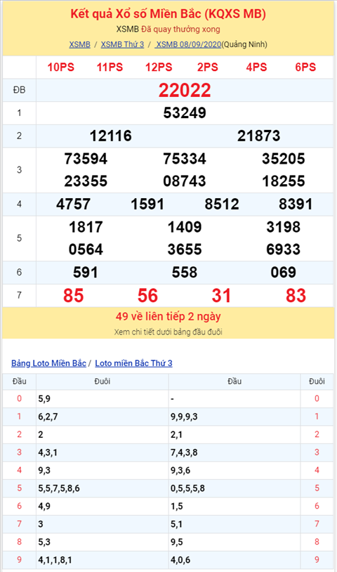 Binh luan KQXSMB 08092020 dac biet ve kep 22 hinh anh 2