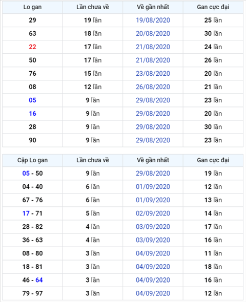 Binh luan KQXSMB 08092020 dac biet ve kep 22 hinh anh