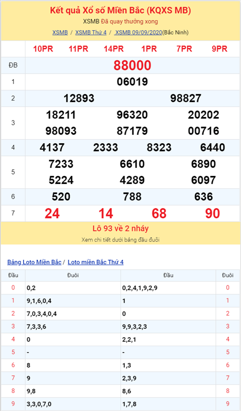 Binh luan KQXSMB 09092020 dac biet tiep tuc ve kep hinh anh 2