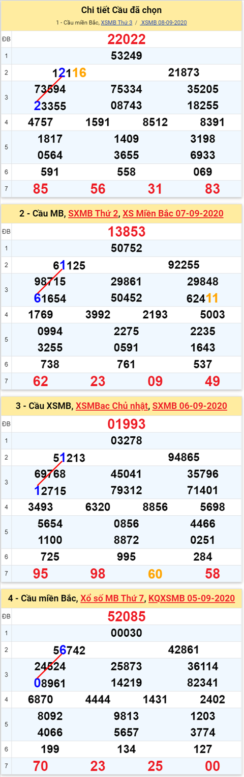 Lo kep XSMB 09092020 - Phan tich so kep Mien Bac 9-9 thu 4 hinh anh 2