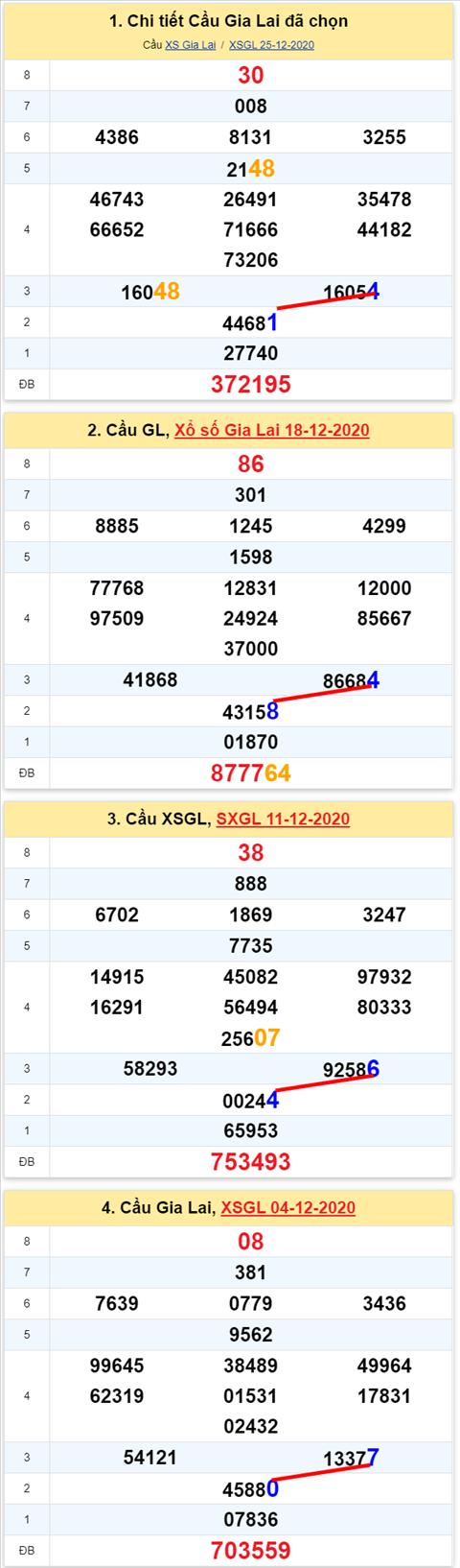 Thong ke XSMT 01012021 - Phan tich Xo so Mien Trung 01-01 Thu 6 hinh anh