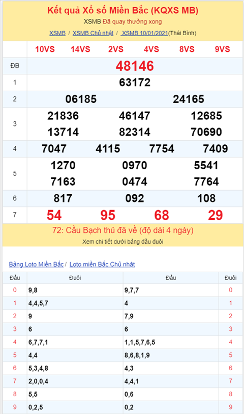 Binh luan KQXSMB 10012021 dac biet bet tong 0 hinh anh 2