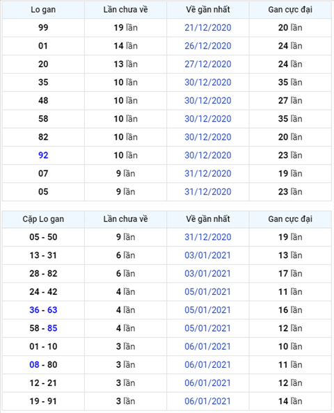 Binh luan KQXSMB 10012021 dac biet bet tong 0 hinh anh