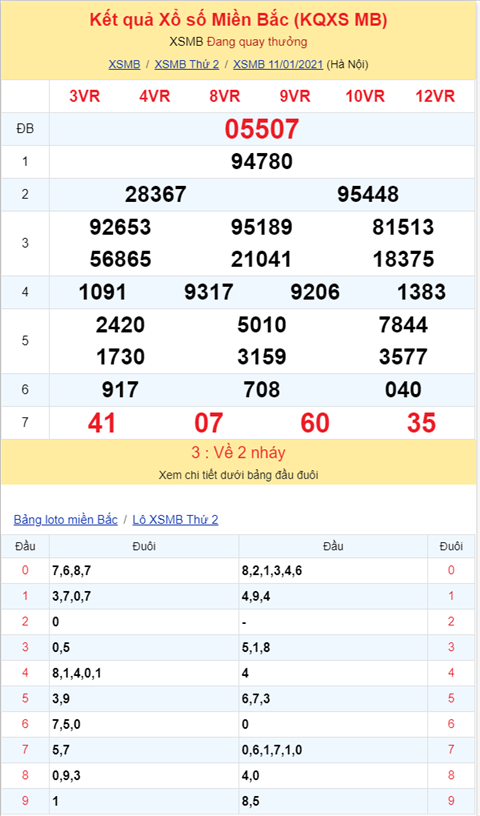 Bình luận KQXSMB 11012021 đặc biệt bệt xỉu hình ảnh 2 Binh luan KQXSMB 11012021 dac biet bet xiu hinh anh 2
