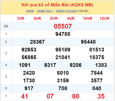 Thống kê XSMB 12012021 - Phân tích XSMB thứ 3 ngày 12-01 hình ảnh Thong ke XSMB 12012021 - Phan tich XSMB thu 3 ngay 12-01 hinh anh