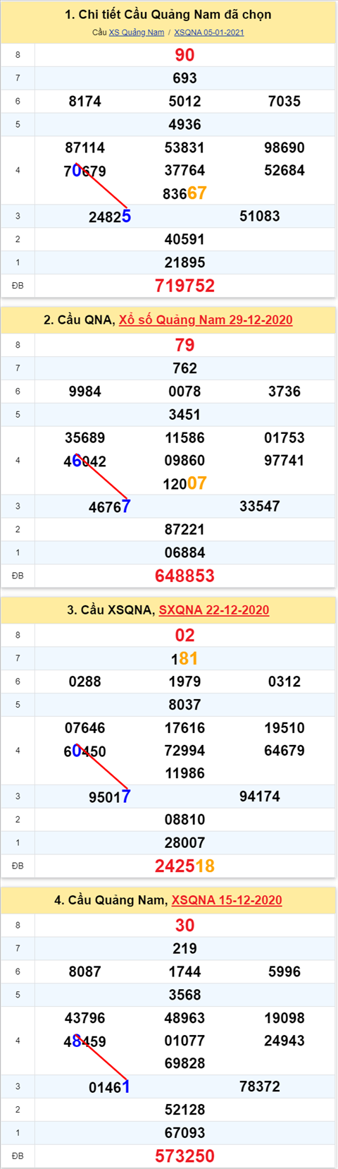 Thong ke XSMT 12012021 - Phan tich Xo so Mien Trung 12-01 Thu 3 hinh anh 2