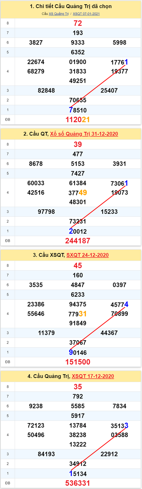 Thong ke XSMT 14012021 - Phan tich Xo so Mien Trung 14-01 Thu 5 hinh anh 3
