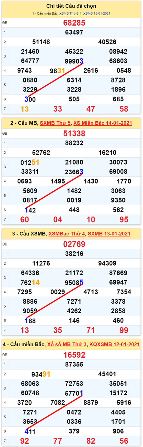 Lô kép XSMB 16012021 - Phân tích số kép Miền Bắc 16-01 thứ 7 hình ảnh Lo kep XSMB 16012021 - Phan tich so kep Mien Bac 16-01 thu 7 hinh anh