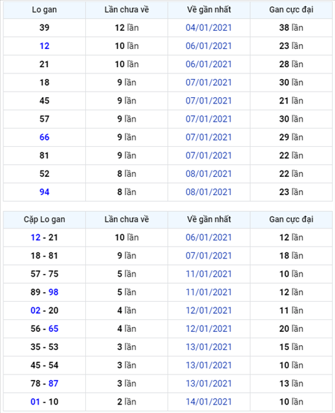 Binh luan KQXSMB 17012021 dau 6 no nhu phao hoa hinh anh
