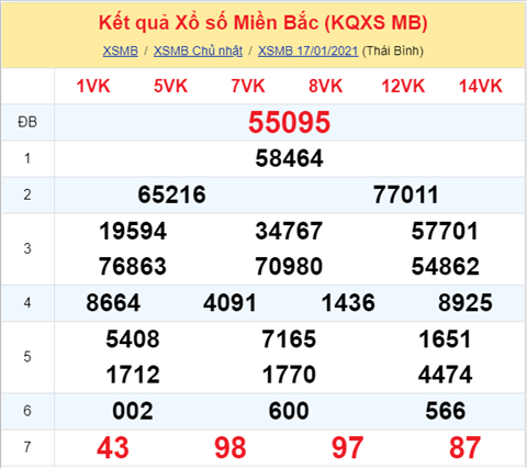 Phan tich XSMB 18012021 - Thong ke XSMB thu 2 hom nay hinh anh